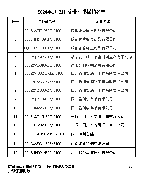 2024年1月31日企業(yè)證書(shū)撤銷(xiāo)名單.png